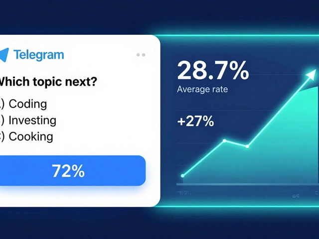 How to Measure if Polls and Quizzes Boost Telegram Engagement
