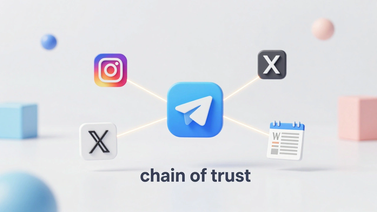 A Telegram icon connected by golden light threads to Instagram, X, and Wikipedia icons.