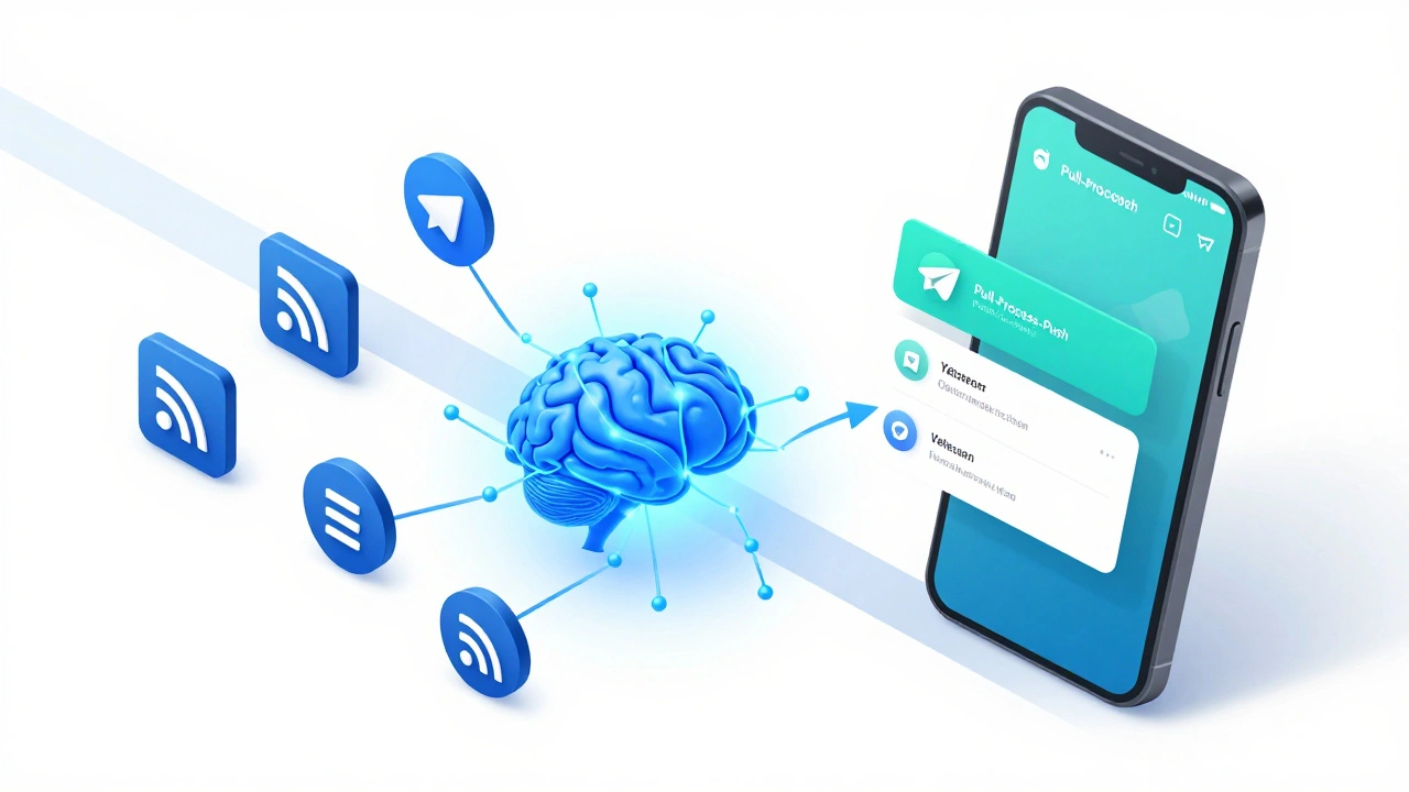 Isometric diagram of a data pipeline moving from RSS feeds through an AI core to a smartphone