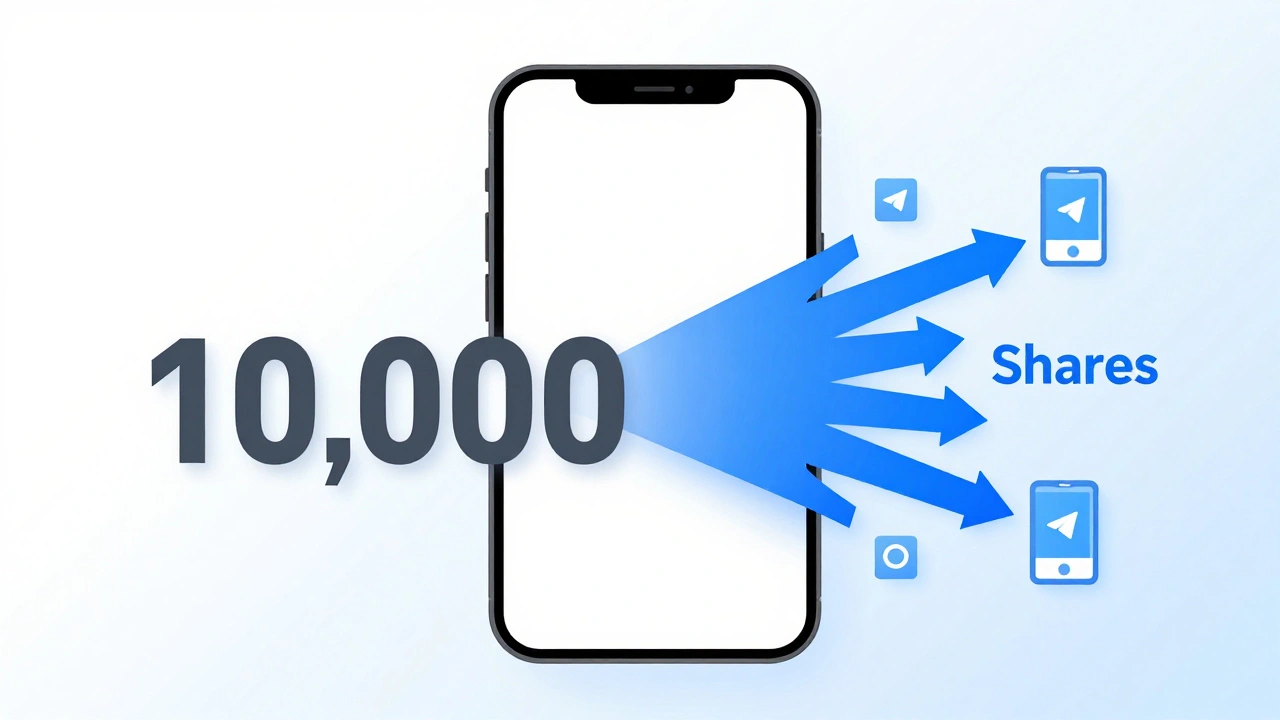 How to Measure Telegram News Performance: Views, Shares & Analytics Guide